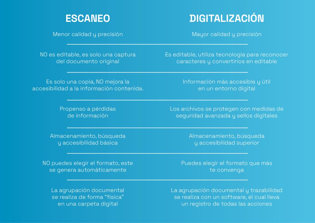 Digitalización VS Escaneo