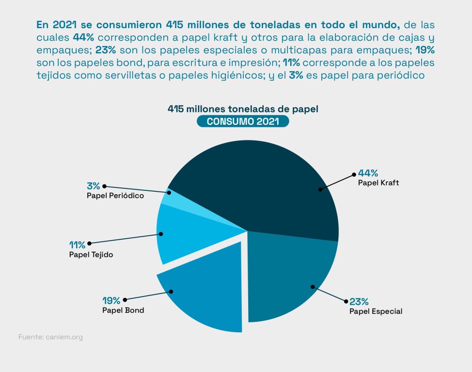 La situación actual del uso de impresoras