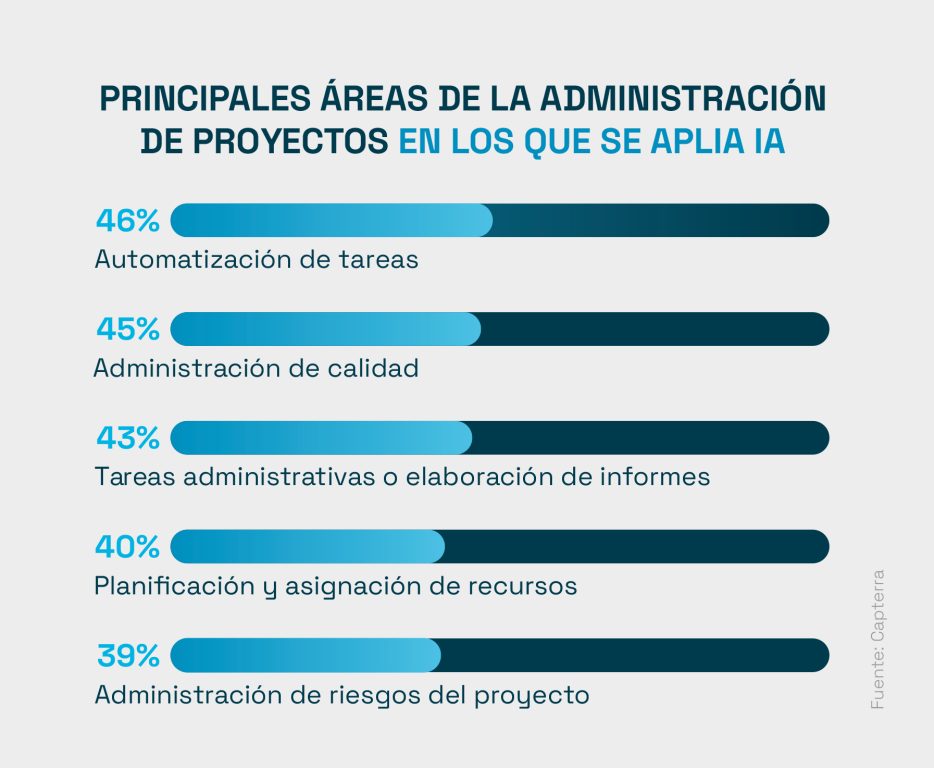 Las áreas de una empresa y el uso de Inteligencia Artificial.jpg